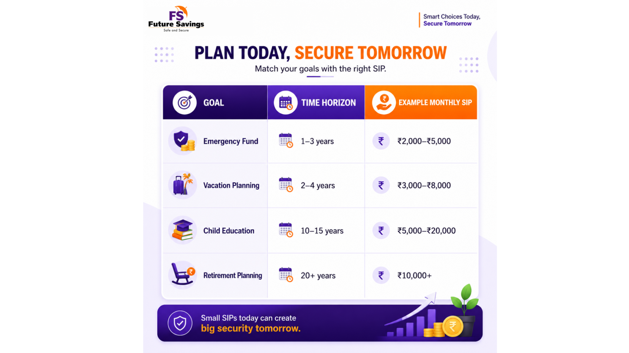 sip investment Goal | Top SIP invement company in chennai