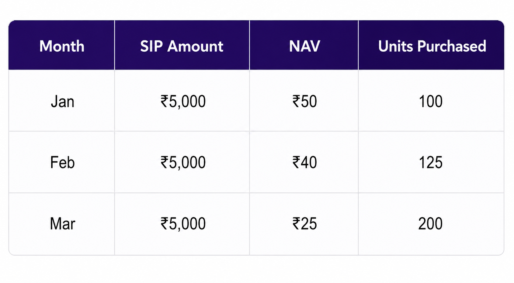 sip investment table