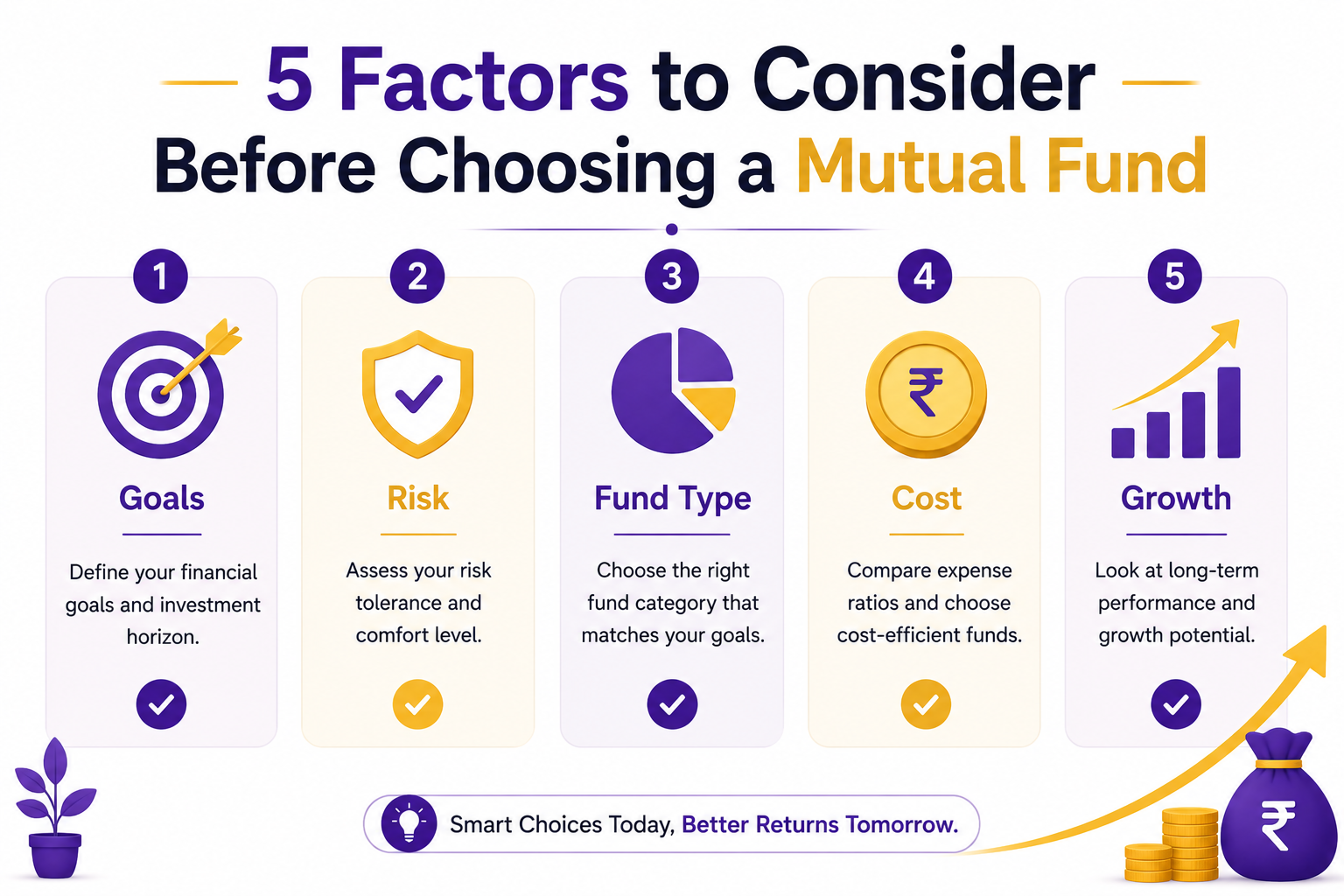 5 factors to consider for mutual funds