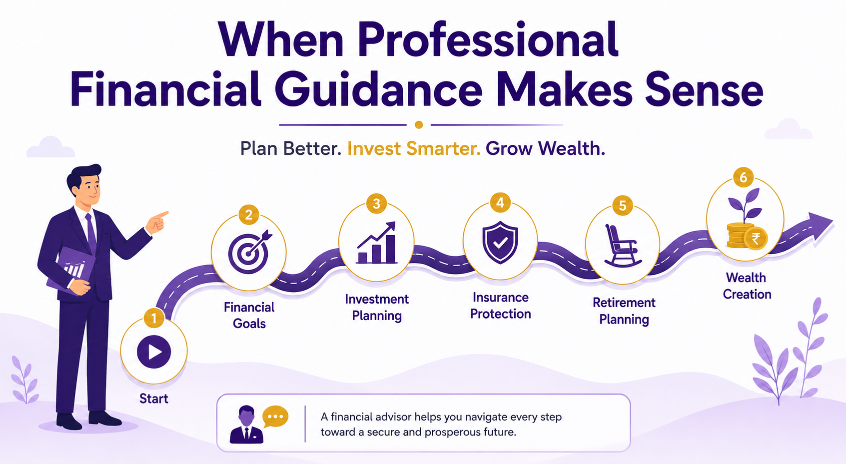 Financial roadmap to wealth creation