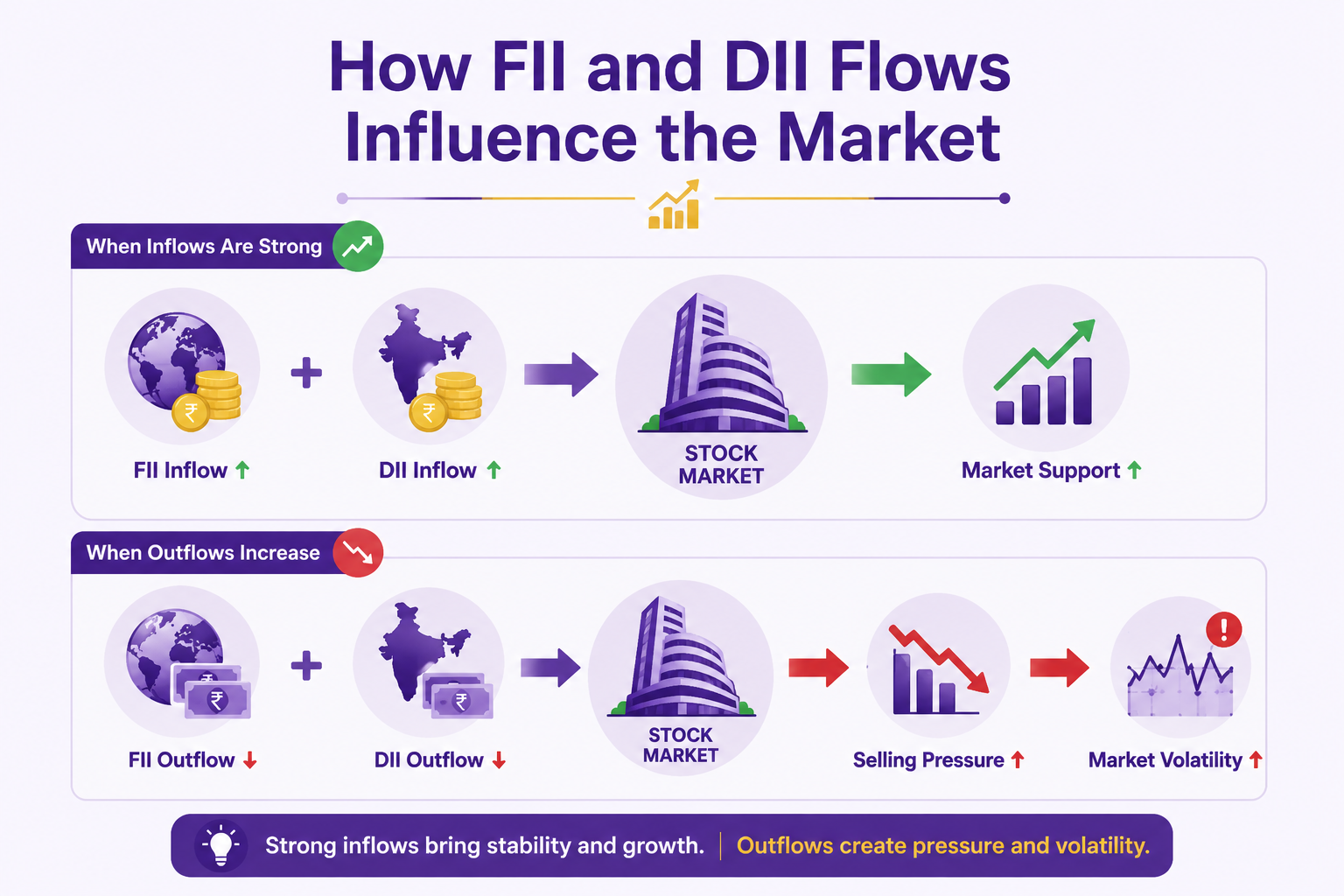 Market flows and their impact explained