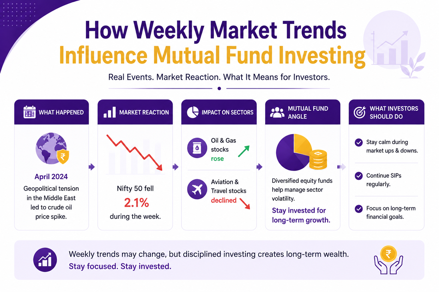Market trends and investing strategies overview