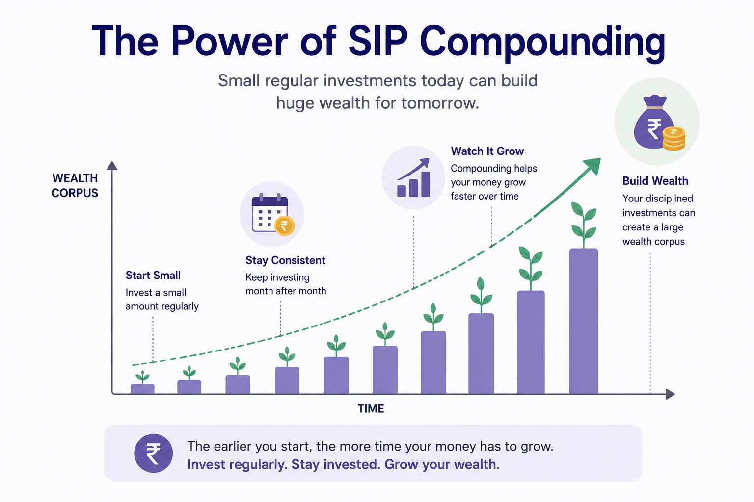 SIP wealth graph